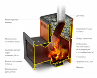 Витрувия II Inox БСЭ антрацит НВ
