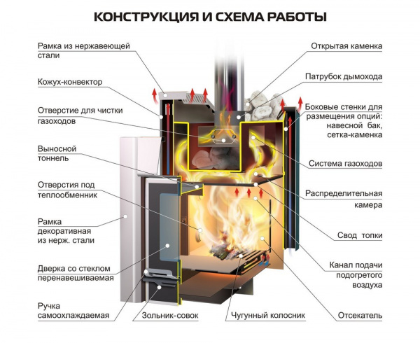 Дровяная печь для бани ERMAK 20 Стандарт (Чугун)